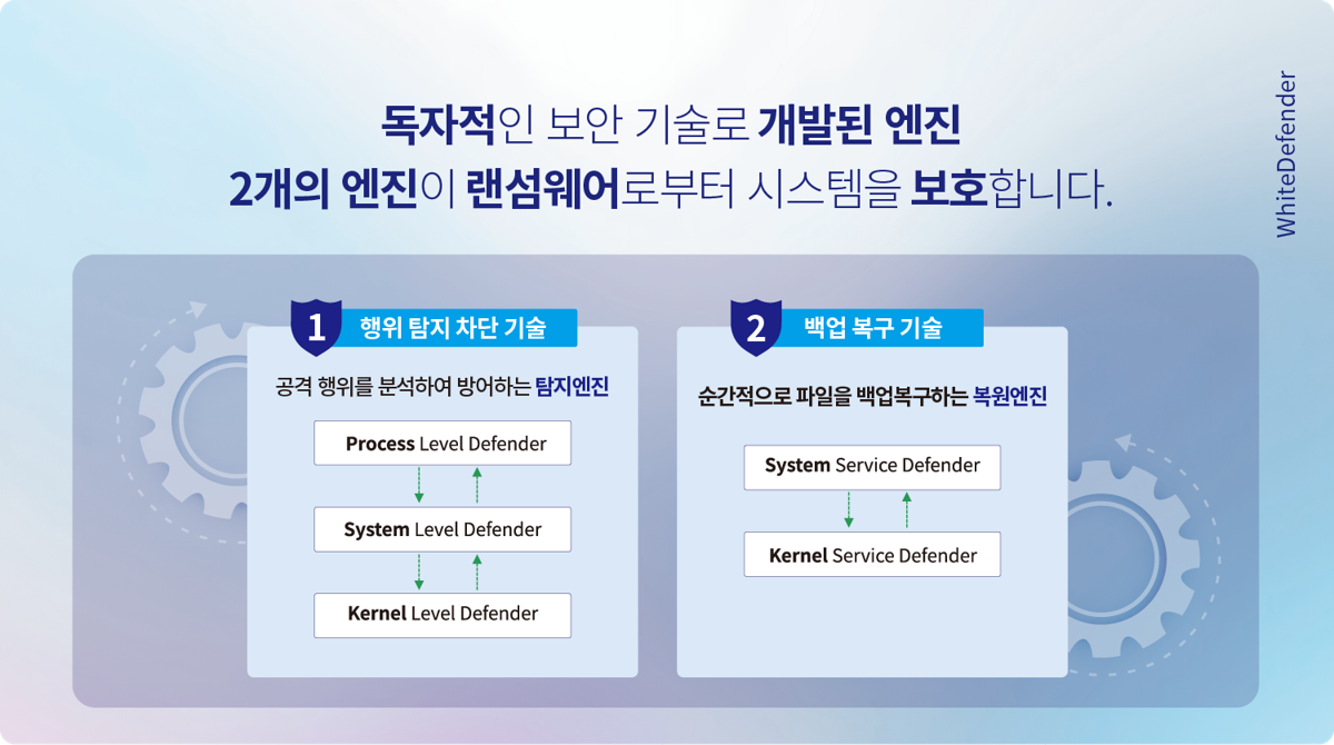 화이트디펜더 랜섬웨어 대응 3단계 방어기술
